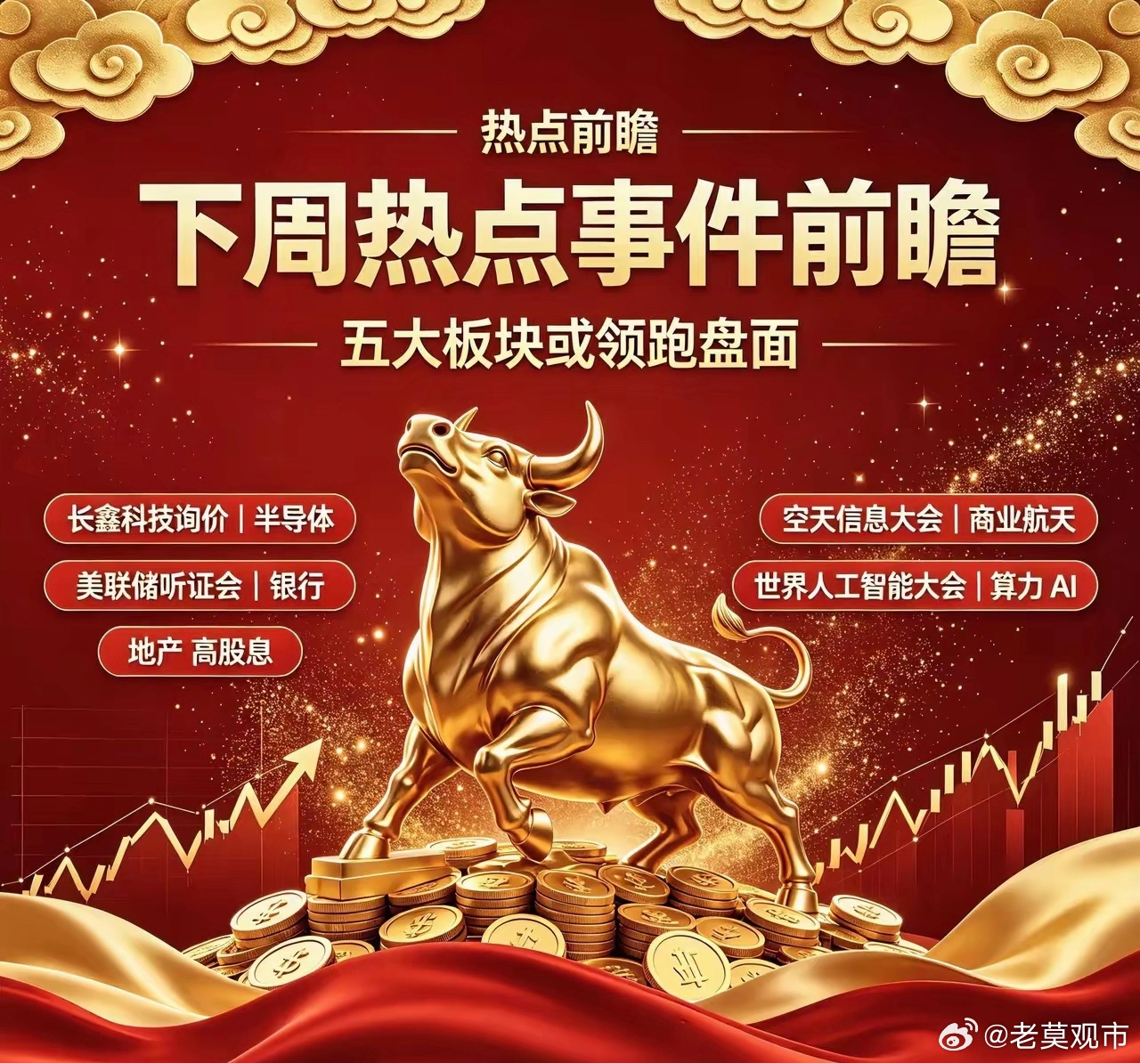 五大板块或领跑盘面下周热点事件抢先看，五大方向或强势反弹。7月13日（下周一）-