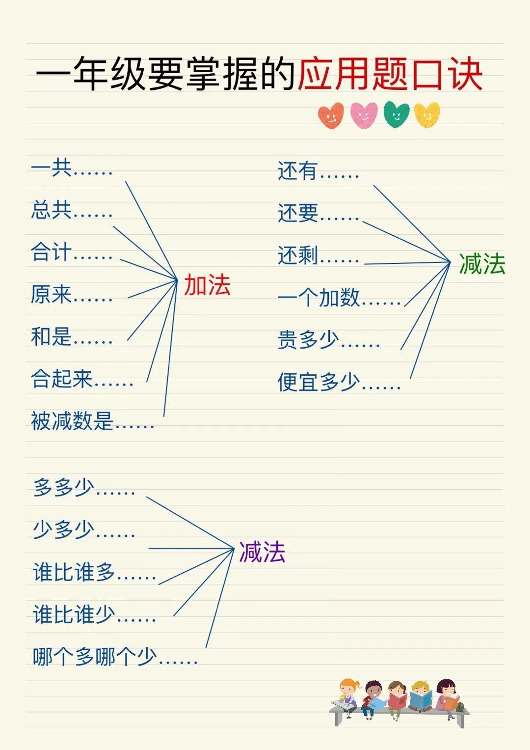 [送心]我的天，一年级数学应用题什么时候用加法，什么时候用减法，这不就是一目了然