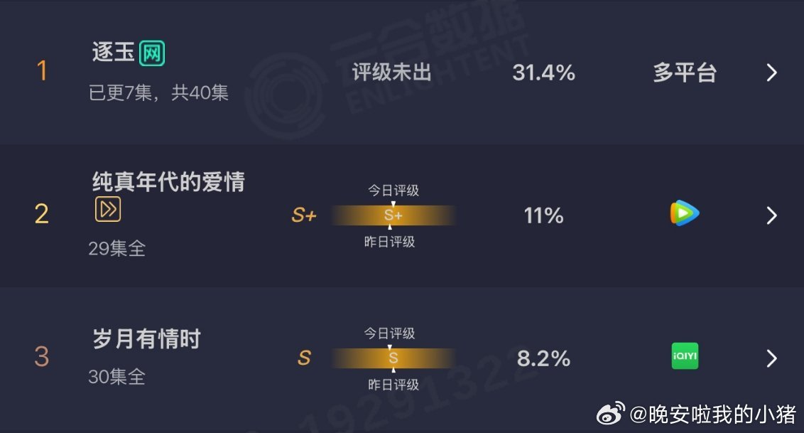 张凌赫逐玉次日云合真的翻倍了