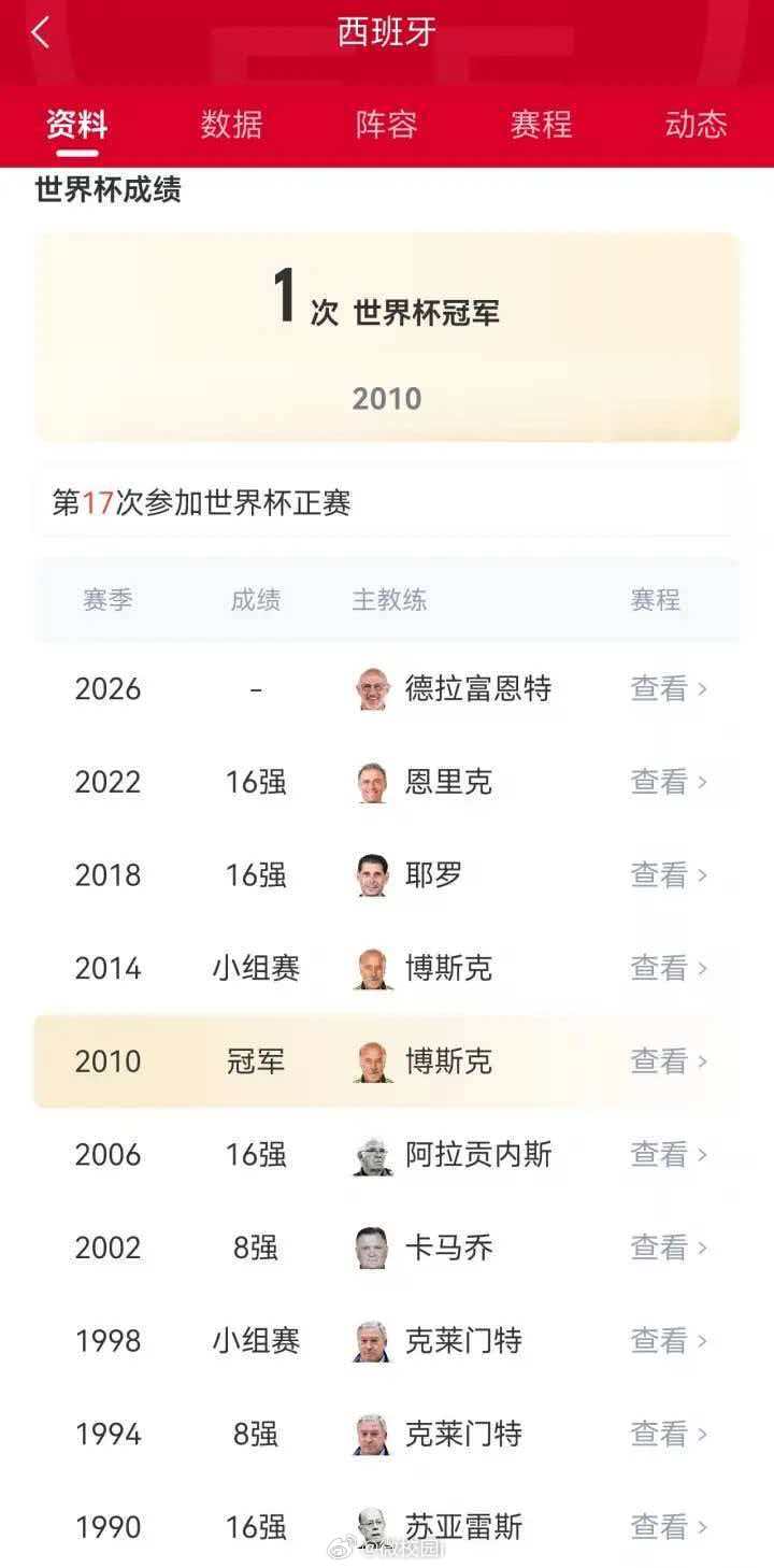 西班牙连续3届世界杯晋级16强 美加墨世界杯1/16决赛，西班牙淘汰奥地利，晋级