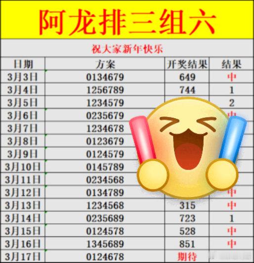 排列三・今日小期待数字藏运气，平常心就好。愿你所想，皆有回应，所求，皆能如愿。排