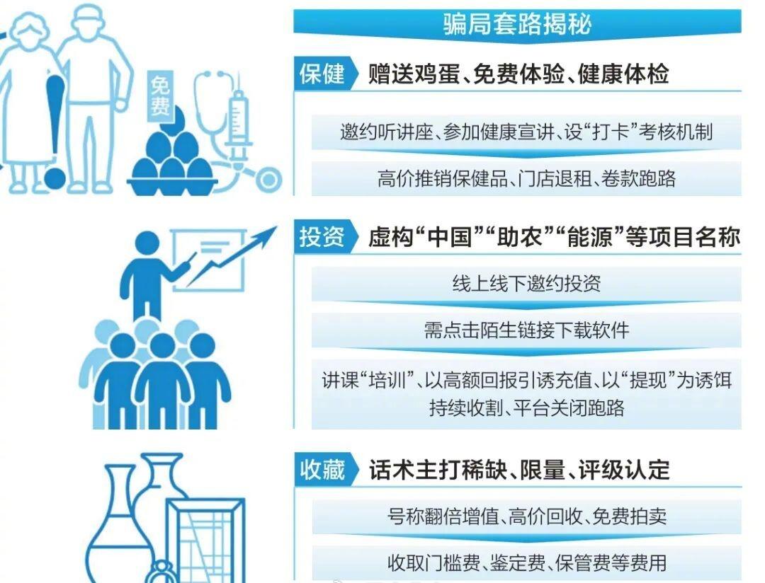 春节临近，针对老年人的营销套路、投资骗局又来了，一图带您拆解套路骗局↓↓↓收藏转