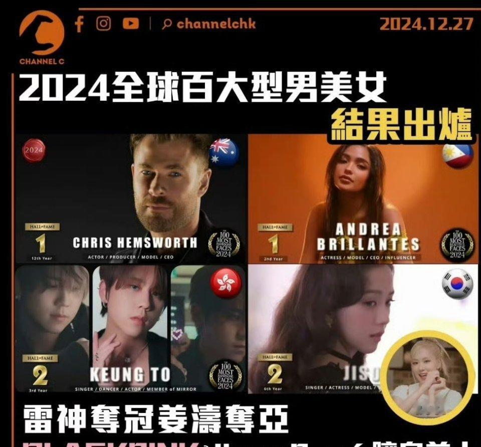 姜涛回应全球百大型男美女亚军，声称“每次这种排名都让他尴尬的要命，觉得是在瞎掰”