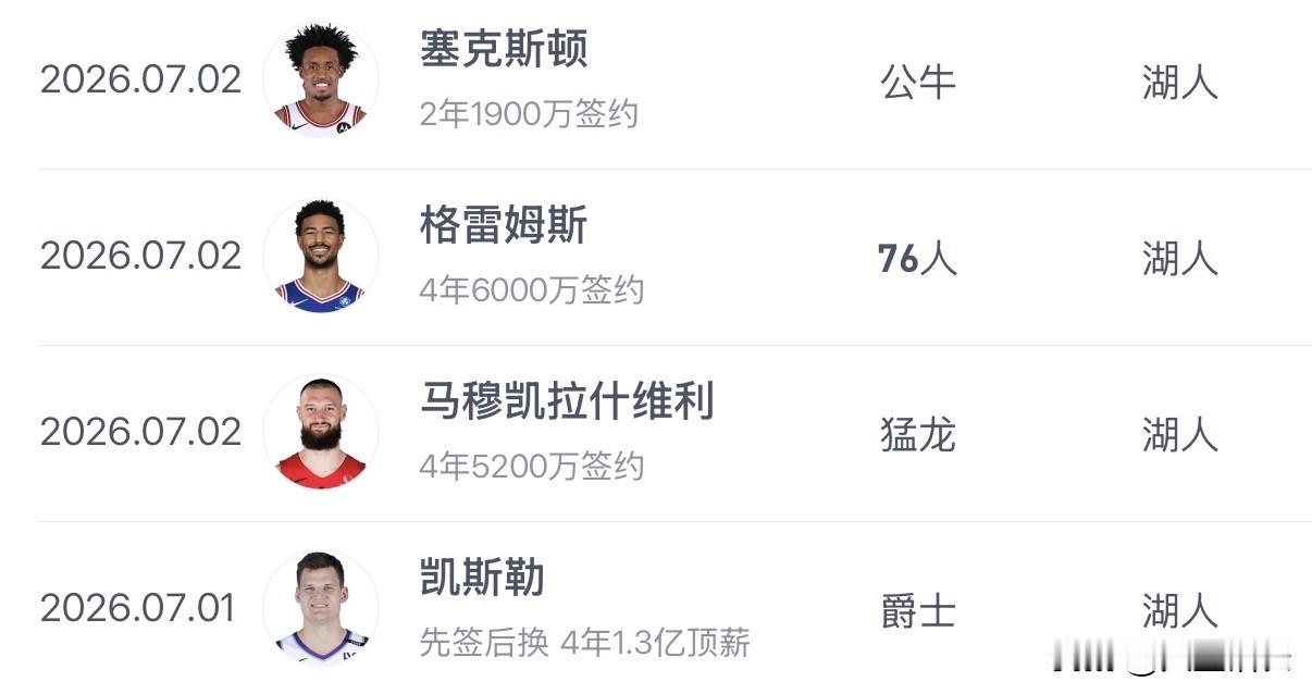 恭喜詹姆斯解套成功，再见湖人！随着詹姆斯与湖人分手，本以为湖人着眼未来，结果湖人