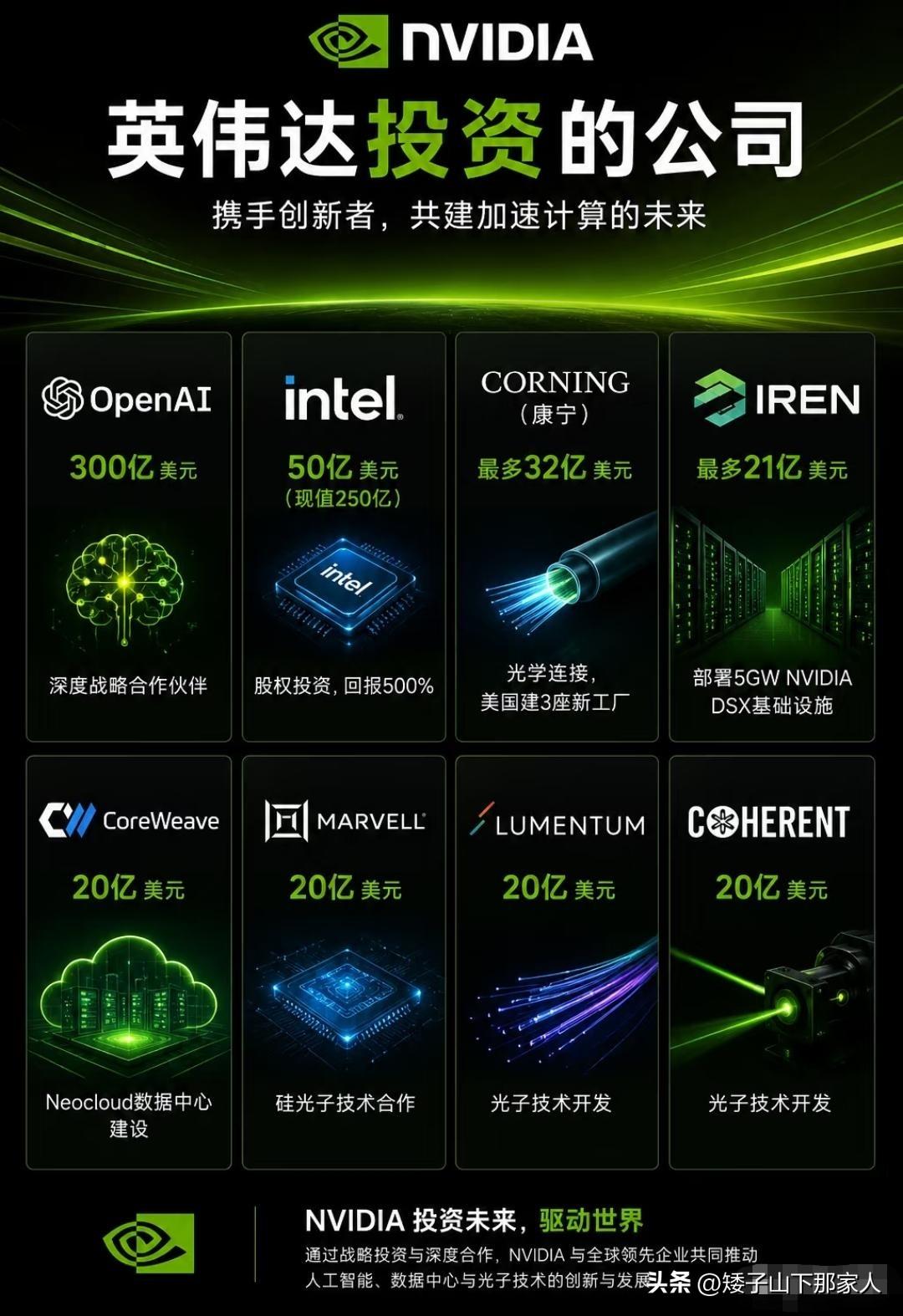 英伟达的投资板块一览，看看牛在哪些方面