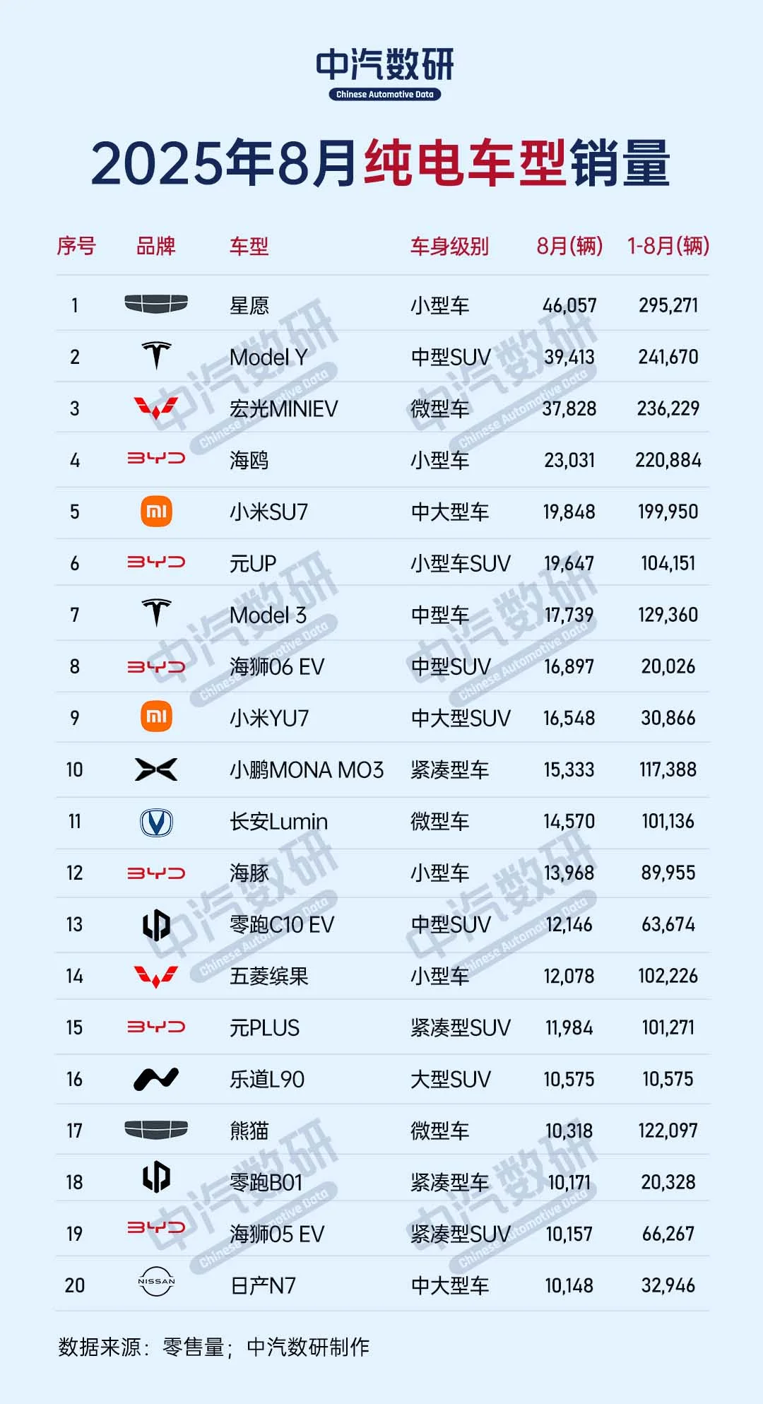 8月新能源汽车销量排行（纯电/插混/增混）