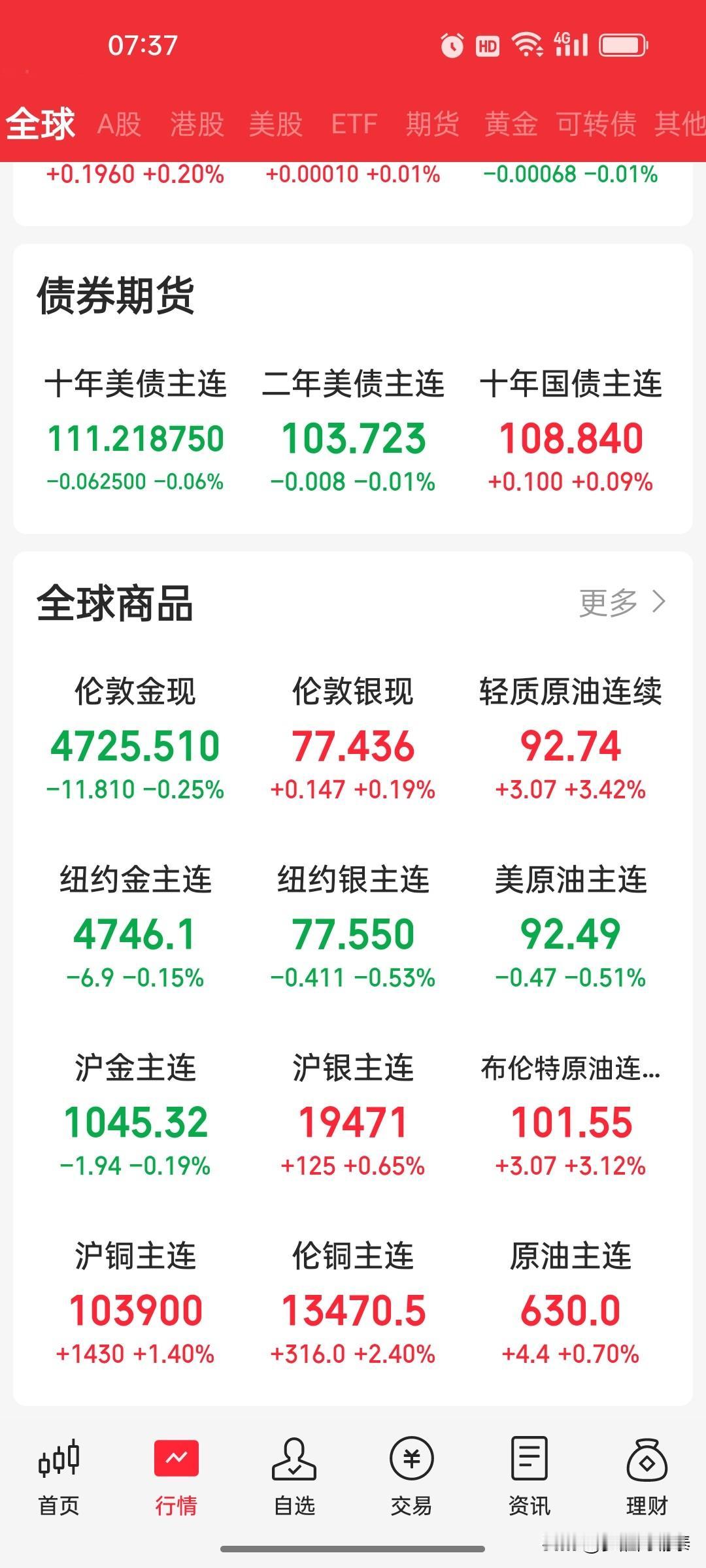 美伊局势彻底陷入僵局！两边口径完全对冲，资本市场要警惕风险
 
       今