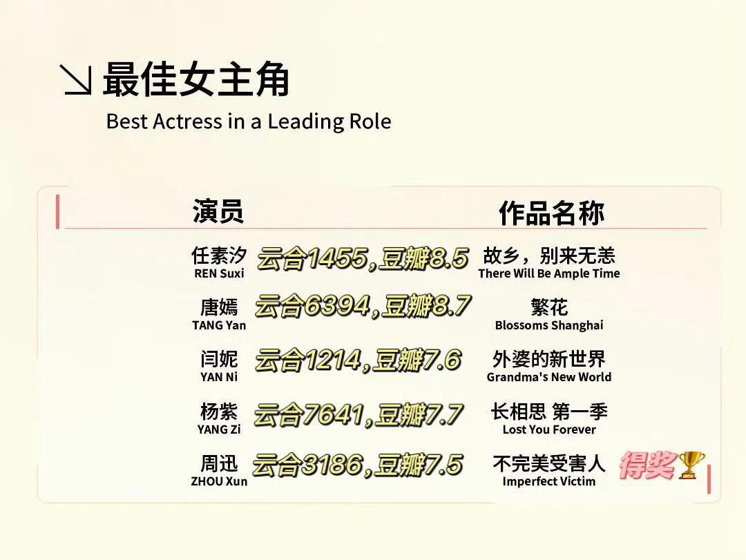 白玉兰评奖播放量从来就不是唯一标准 