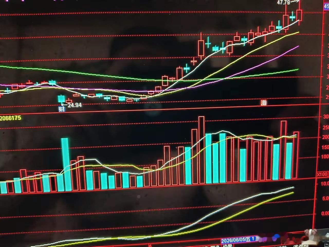 时也命也，启航正当时！应该进入主升了。 