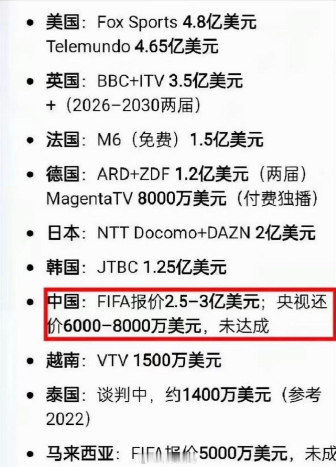 FIFA回应中国区天价世界杯版权贵的离谱就别买了，不买了，没事，想看肯定也能看上
