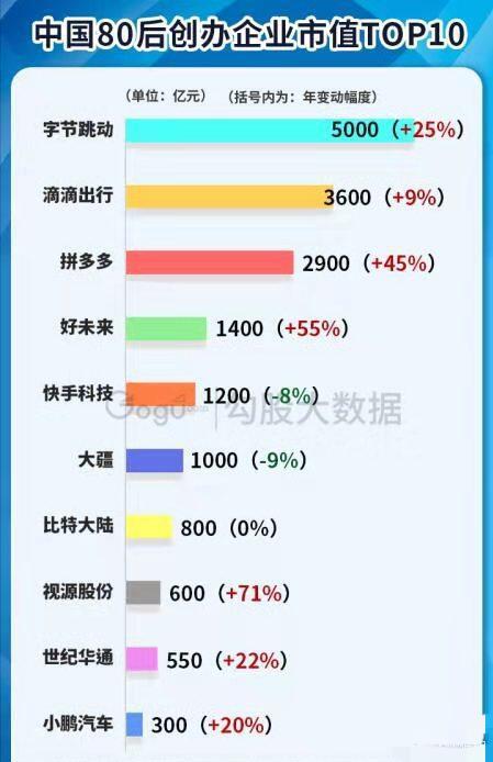 1、百万富翁平均年龄是57岁 而非20岁；
2、总裁的平均年龄是52岁 而非25