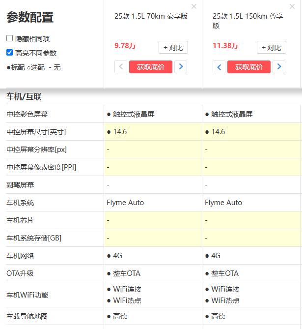 新加了两个基础版，70km豪享和150km尊享，感觉这俩都可以，车机还是Flym