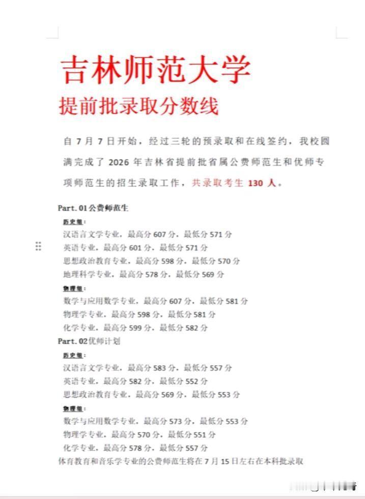 嘿，吉林师范大学提前批录取分数线公布啦！这分数线一出来，几家欢喜几家愁。就拿去年