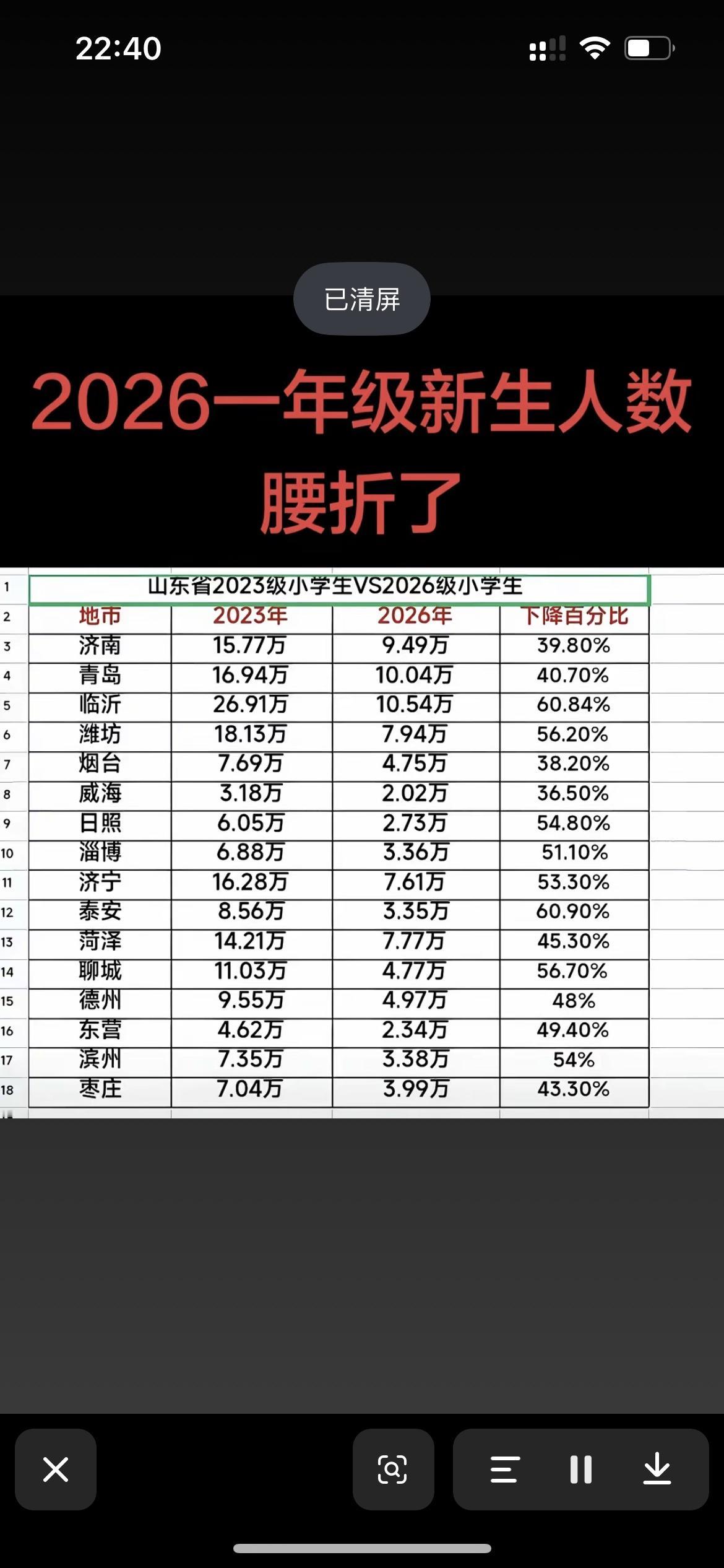 2020年人口出生1200万左右
是人口断崖式下跌的转折年份
之后都是断崖下跌