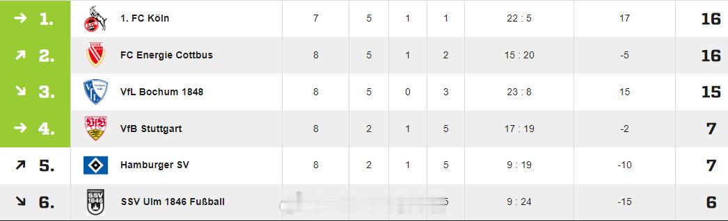 谢初筠【德国U19联赛(1) A联赛D组第8轮】2026年4月11日，斯图加特作