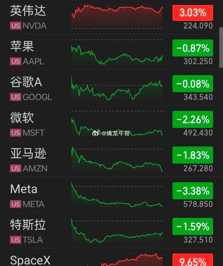 【2026.08.12】美国7月消费者价格指数(CPI)同比上涨3.4%，与市场