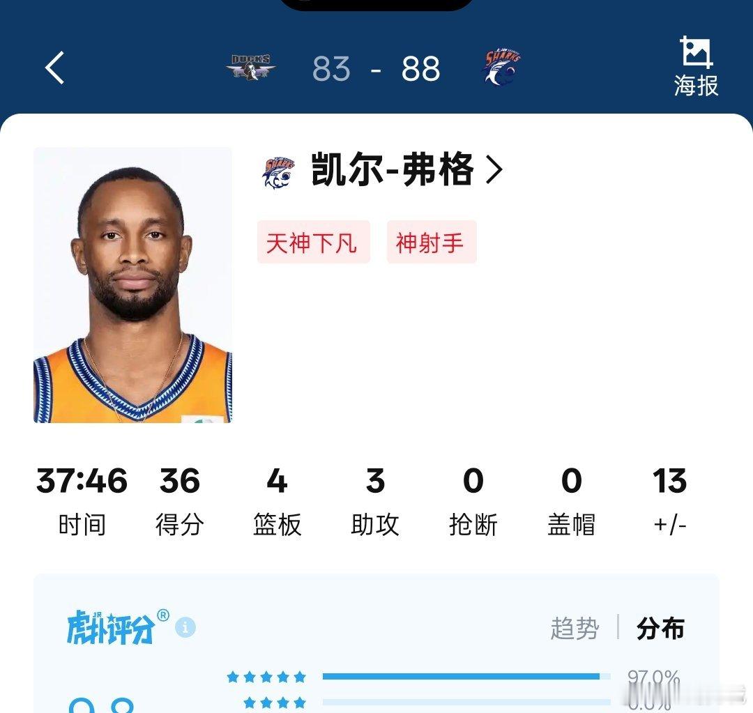 弗格:  有人说要换我，有人说我老了不好用了，看我给对面的脓包露一手。弗格36分