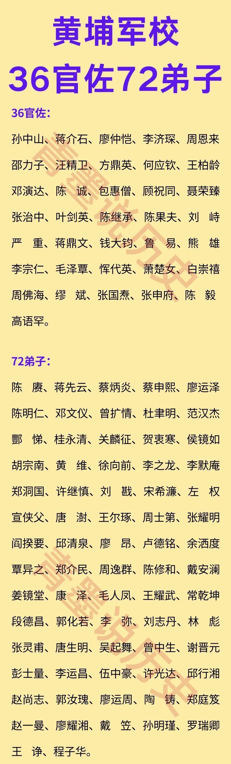 黄埔军校居然也有108“将”？

这108“将”，将黄埔军校师生中的知名将领，分