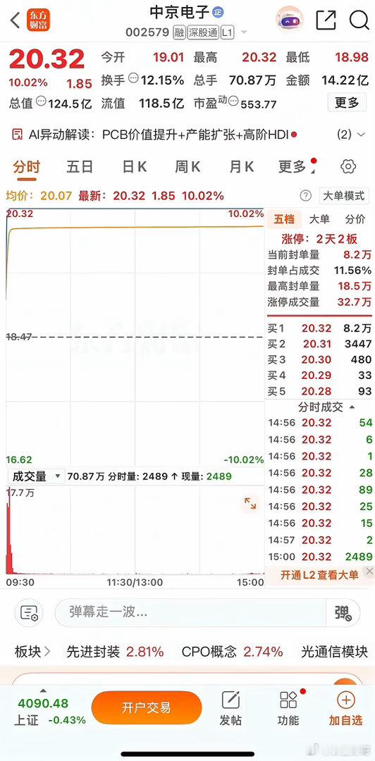 📈 【元件板块逆势狂飙2.4%！麦捷科技20cm涨停创历史新高，主力却在悄悄撤
