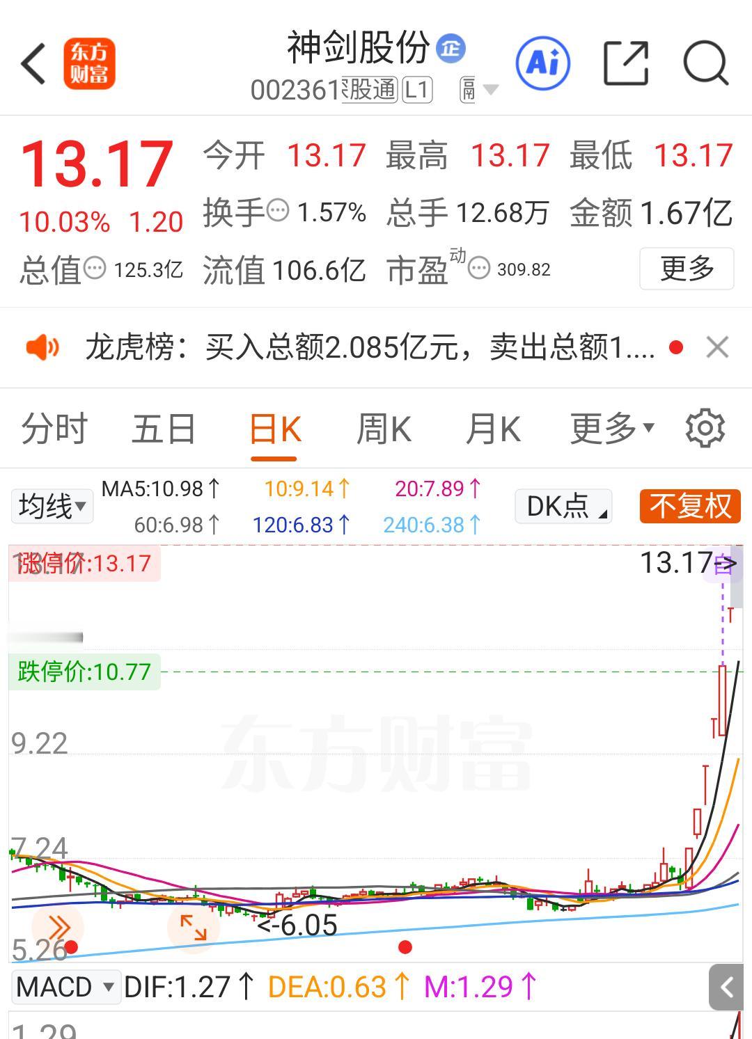 神剑股份，本周商业航天板块最强连板龙，到底应该在哪里上车才是正常的最佳操作？是完