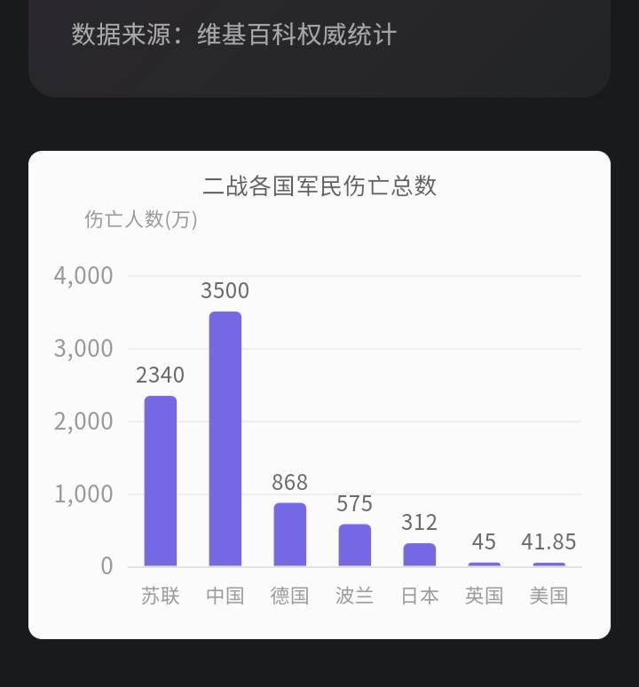 劝人大度的人你要离他远点，因为雷劈免得伤到你，同理，劝人救猫救狗，同情日本人吃核