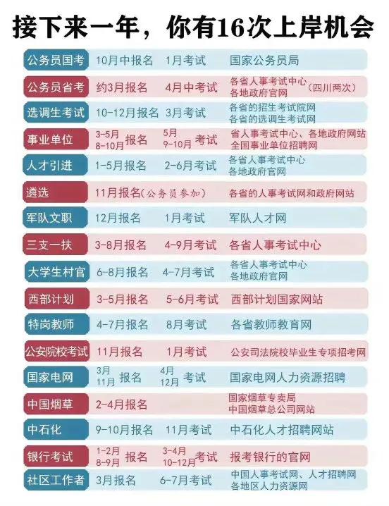 一年里你有多少次上岸的机会？ 

《我以为的喝水vs实际的喝水》