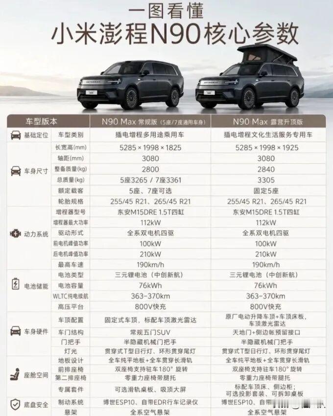 9月7日晚，小米秋季旗舰发布会，雷军端出首款增程产品矩阵，澎程系列，四款车齐发。