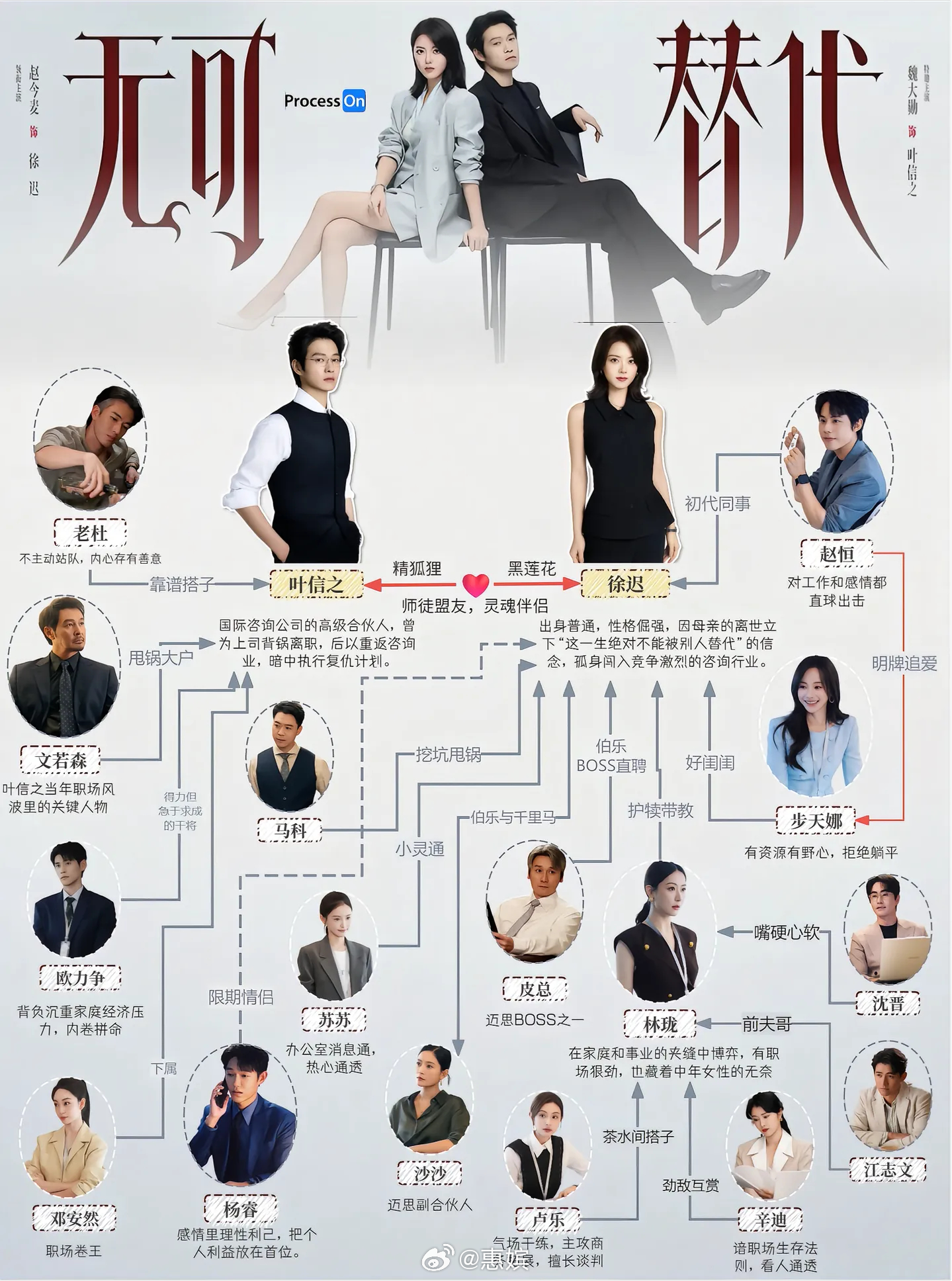 才发现无可替代人物关系图里，徐迟和杨睿还要谈一段儿恋爱，果然今晚给徐迟的那根登山