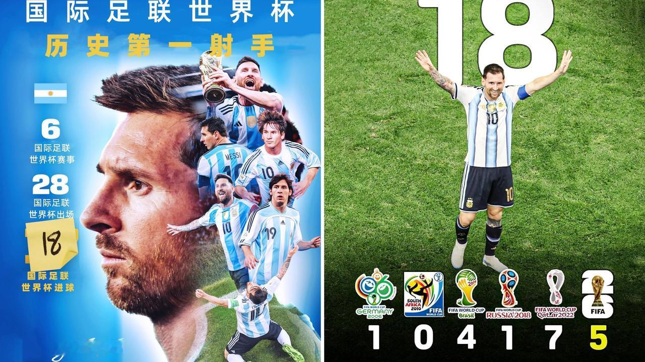 见证历史！
梅西28场世界杯18球，超越克洛泽独享世界杯历史射手王
从2006年
