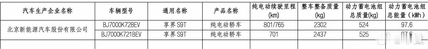 鸿蒙智行享界 S9T 动力信息来咯享界 S9T 提供纯电版和增程版两种动力形式，