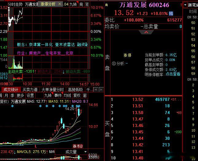 万通大哥反包上板 ​​​