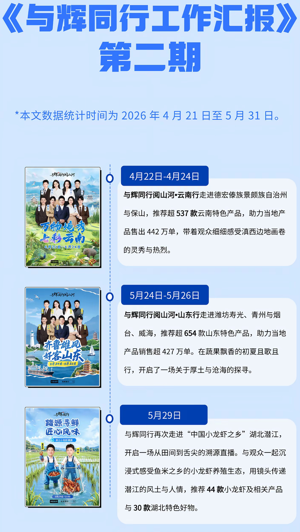 与辉同行累计处理近6.6万条侵权切片与辉同行回应榴莲品质问题 6月3日，与辉同行