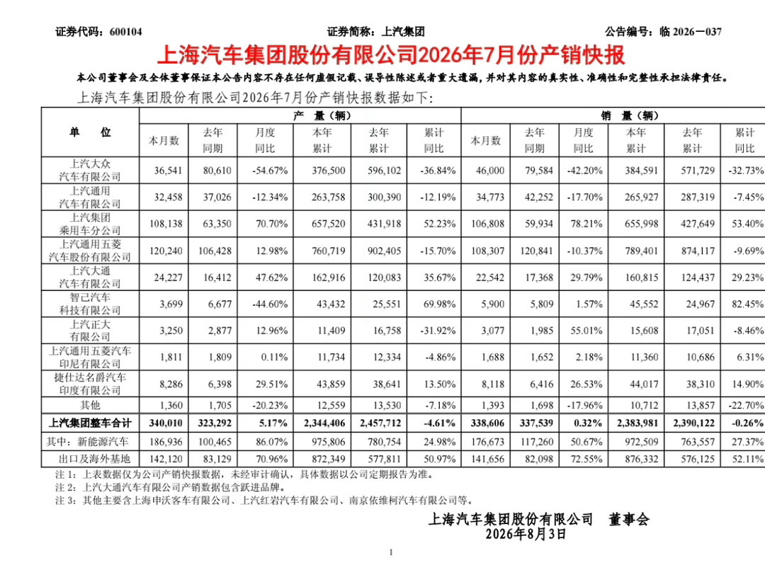 分享图片 