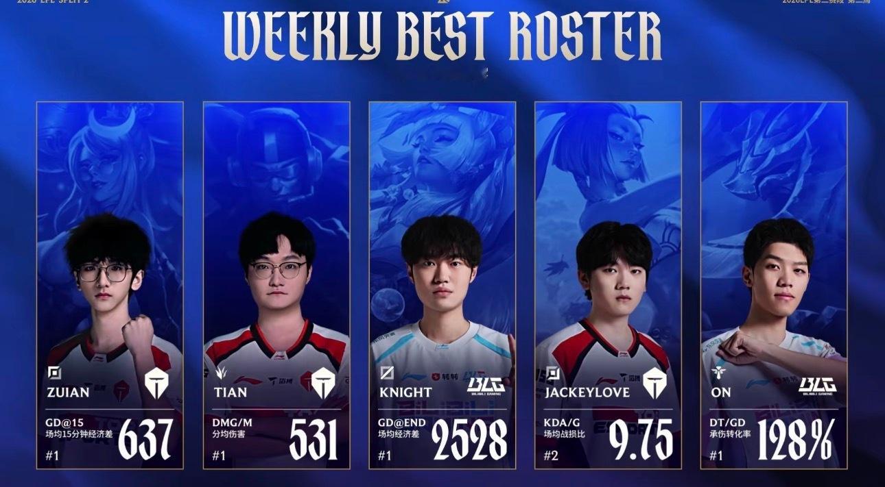 阿水果然在榜从0-22的至暗时刻打到现在带队五连胜和小场10连胜打IG复仇那场更