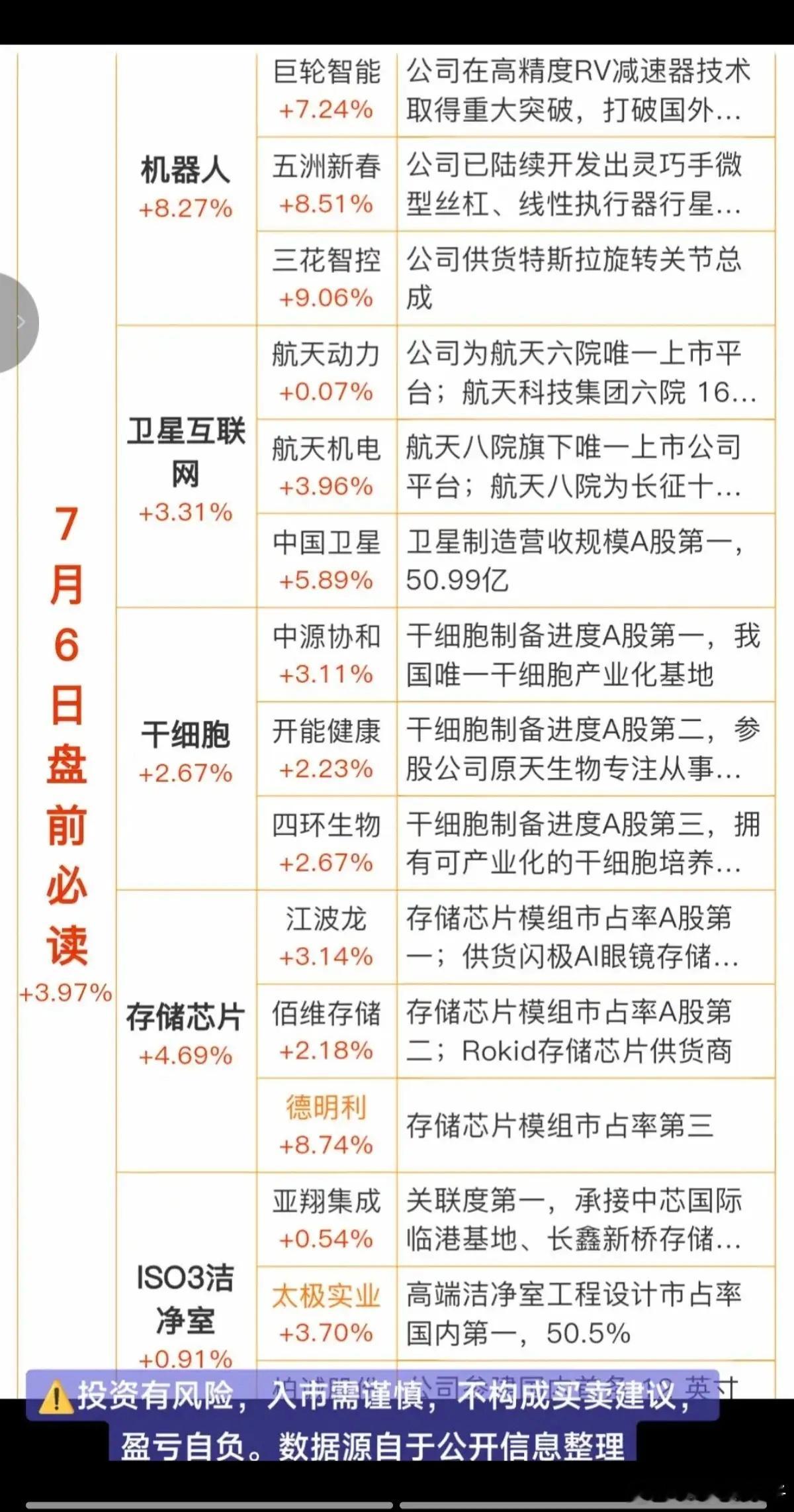 7.6周一  最新：财经热点+信息参考！1.机器人，出口暴增2.卫星互联网，多款