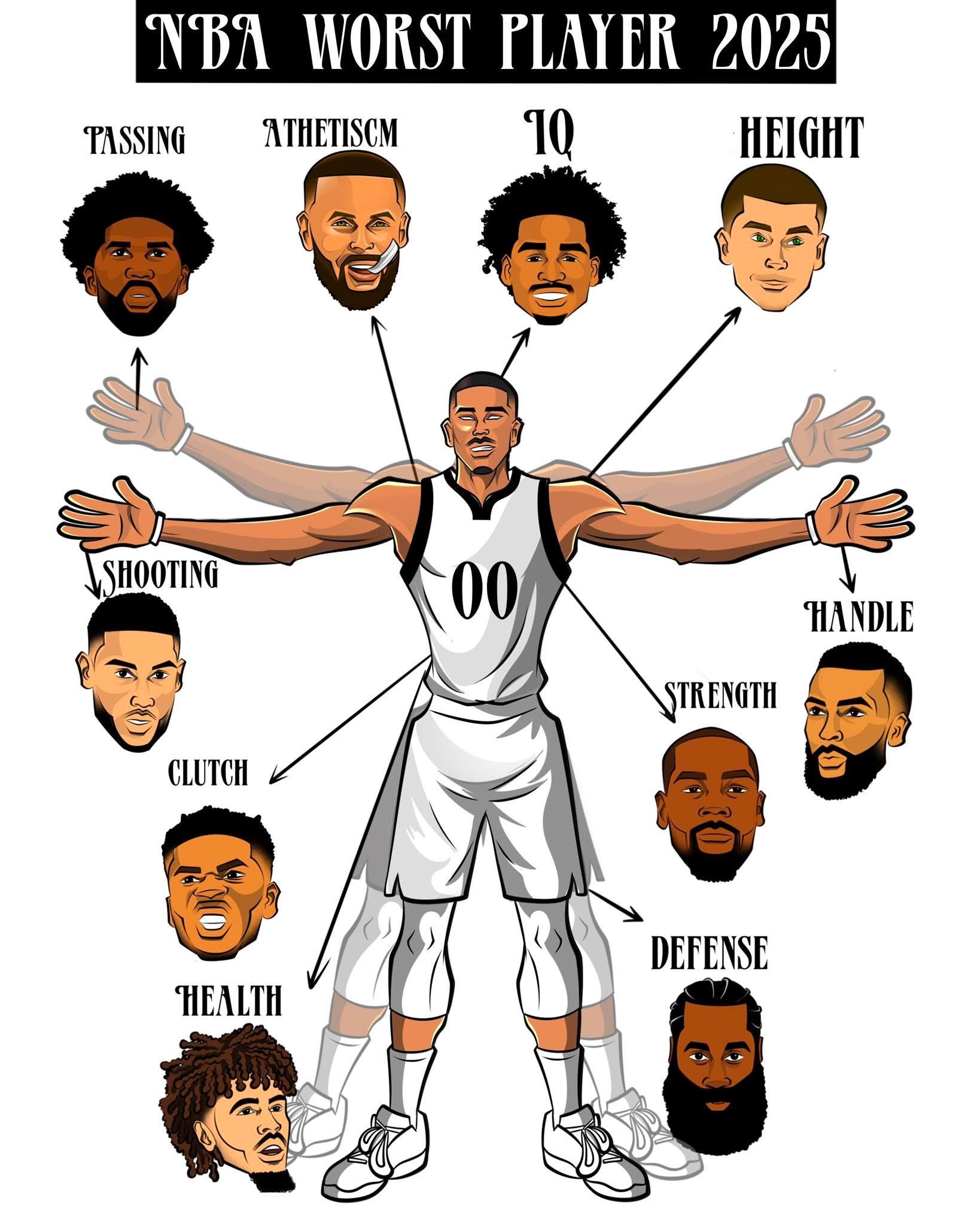 这可能是NBA最差的球员模板了[笑cry]新赛季篮不住NBA[超话] ​​​