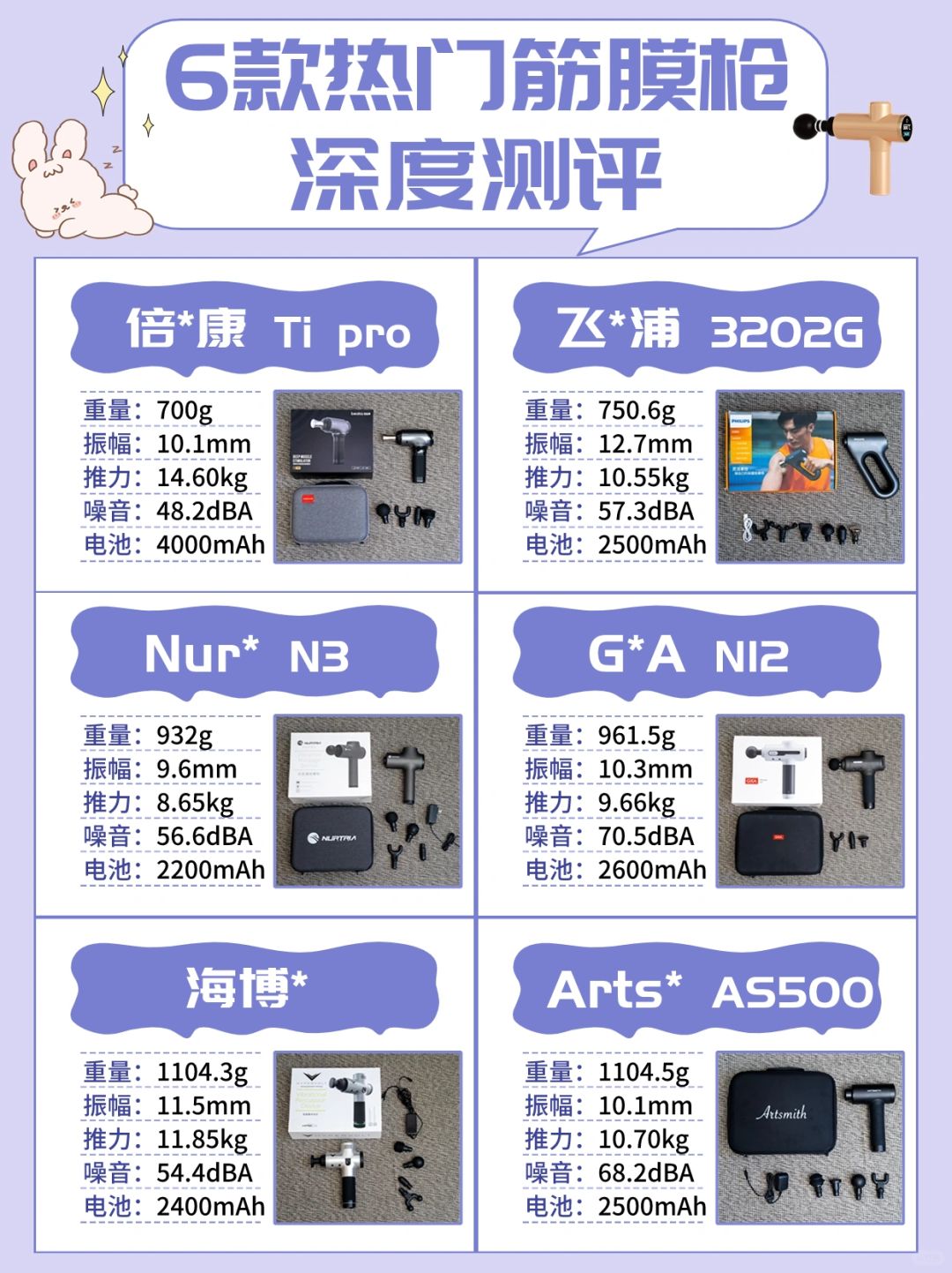 6款筋膜枪推荐合集！最贵的竟然不是最好的