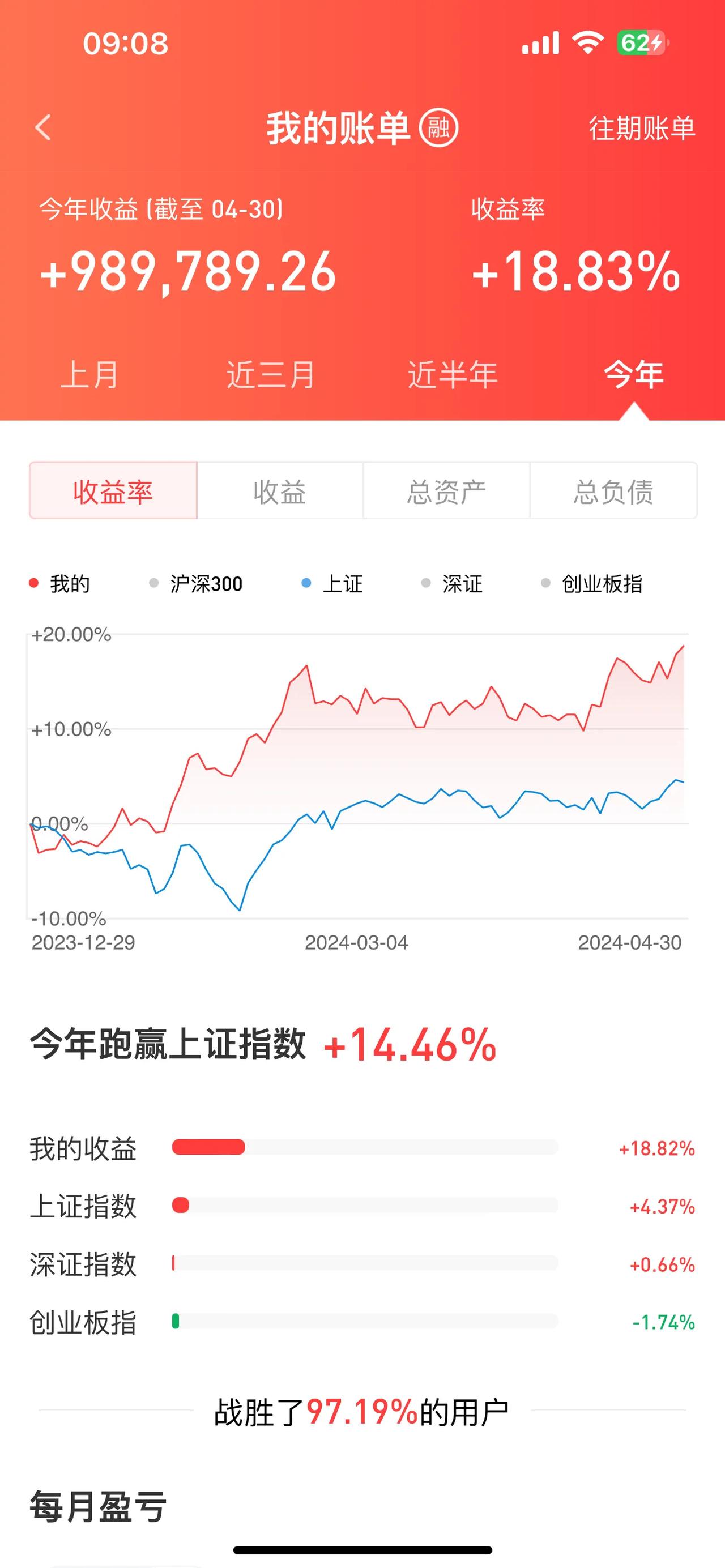 这两个账户的收益都是中规中矩，比不过网络上的虚拟大神，所以我无论怎么做都会被人喷