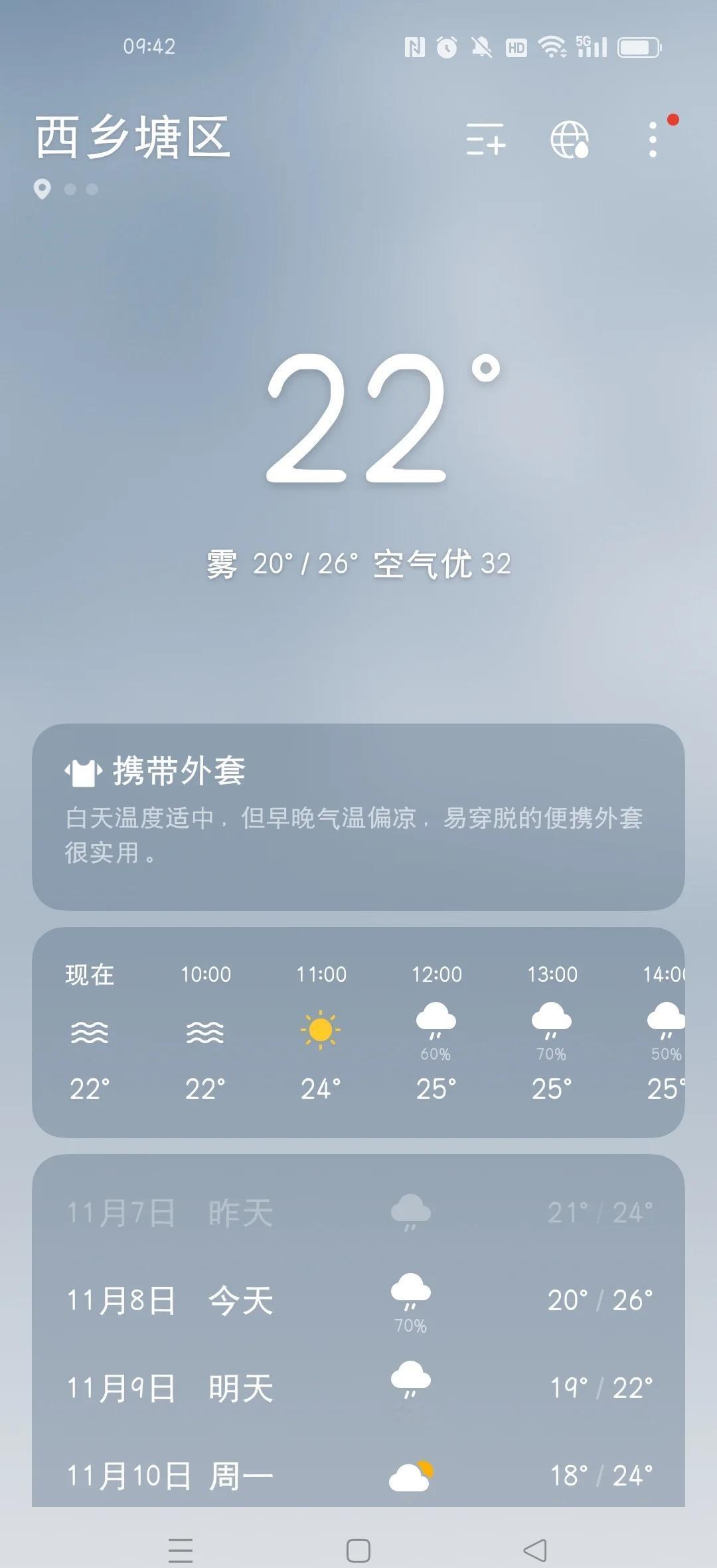 广西的冬天过成了春天
连续几天细雨蒙蒙，又是雾又是潮湿的，衣服也不容易干，季节性