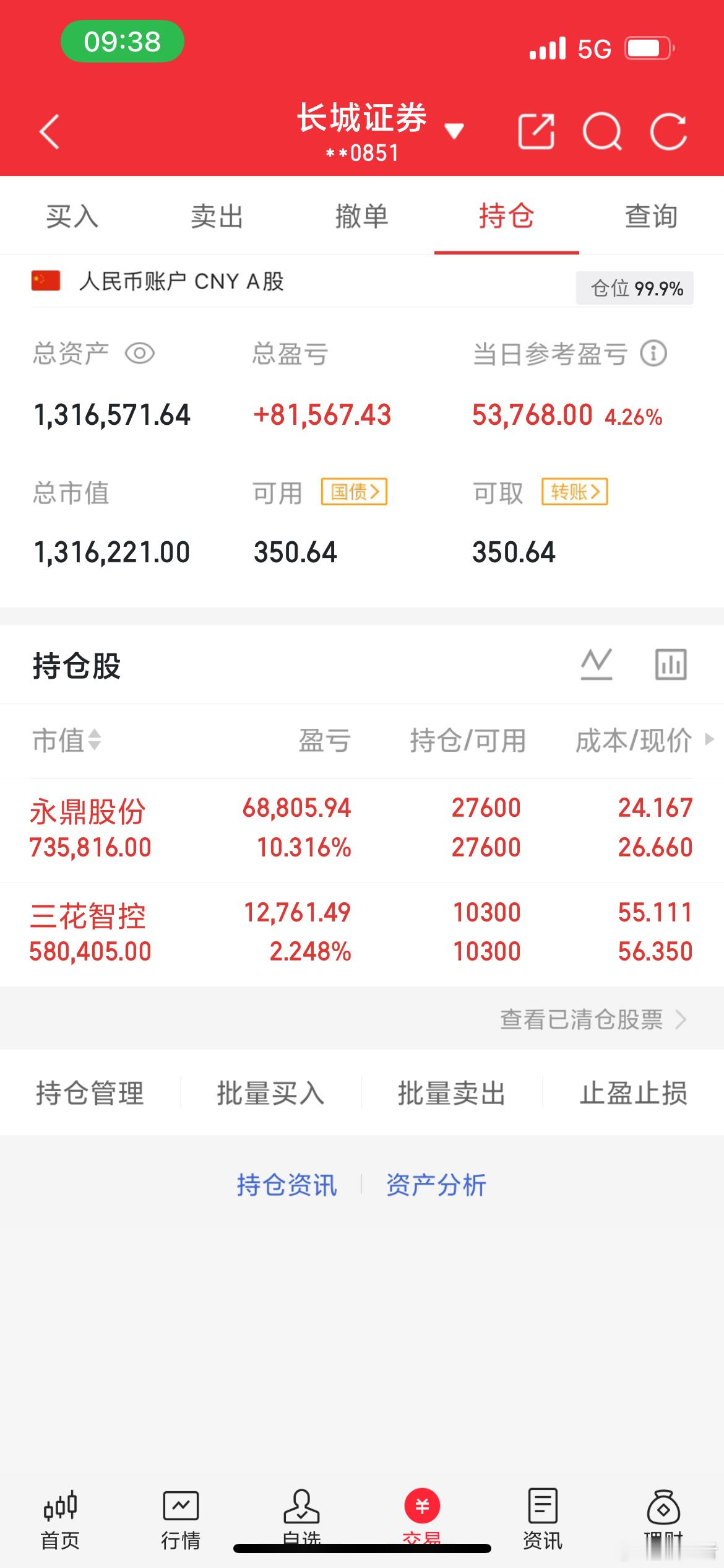 早盘高开高走放量上攻，市场多头特征显著假期消息面多空交织，两市股指早盘却显著高开