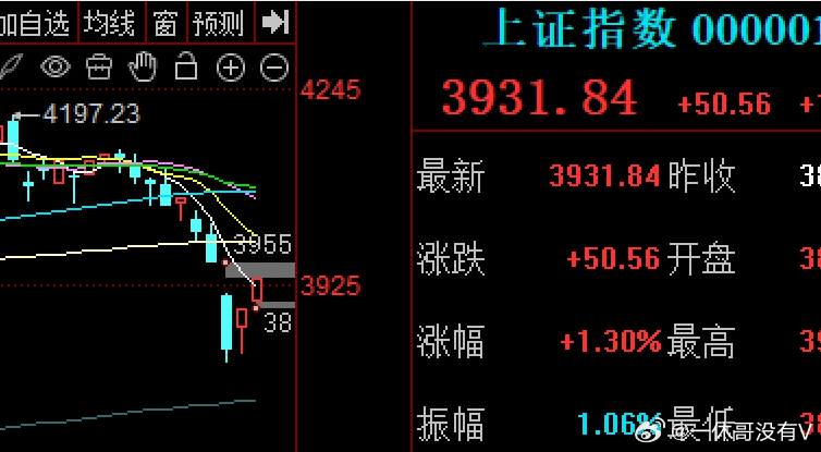 最大的不确定性中东美伊地缘因素出现了缓和迹象，具体结果还未知仍需观察，加上央妈释