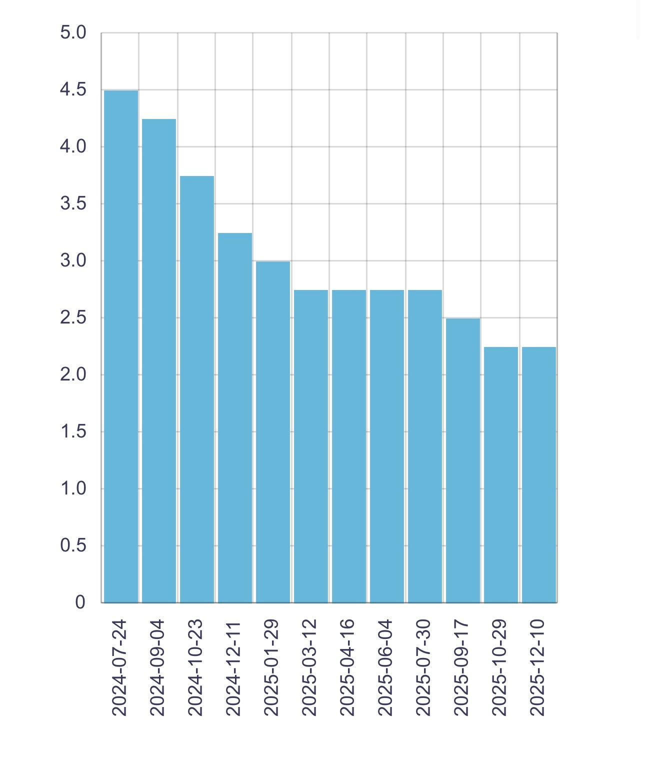 加拿大加拿大经济数据 加拿大央行今日维持隔夜利率目标在2.25%，银行利率为2.