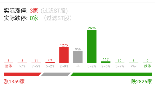 竞价很一般。 ​​​