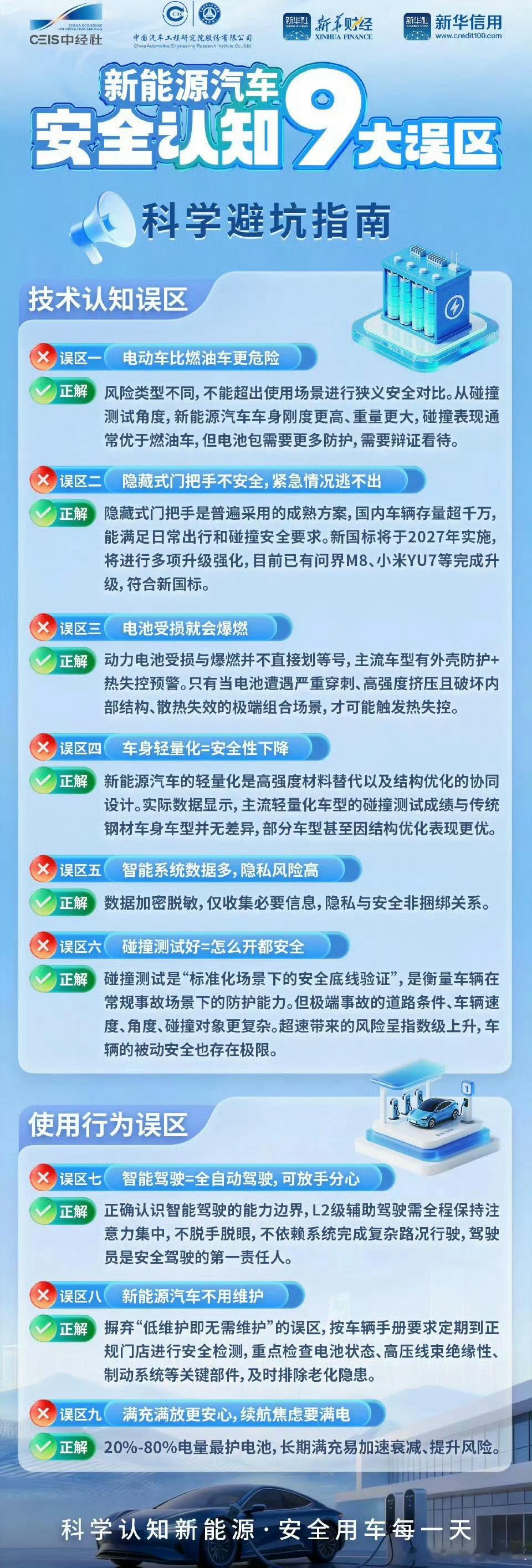 澄清9大新能源车安全误区官方刚出了安全认知报告，直接澄清9大误区值得看看大v聊车