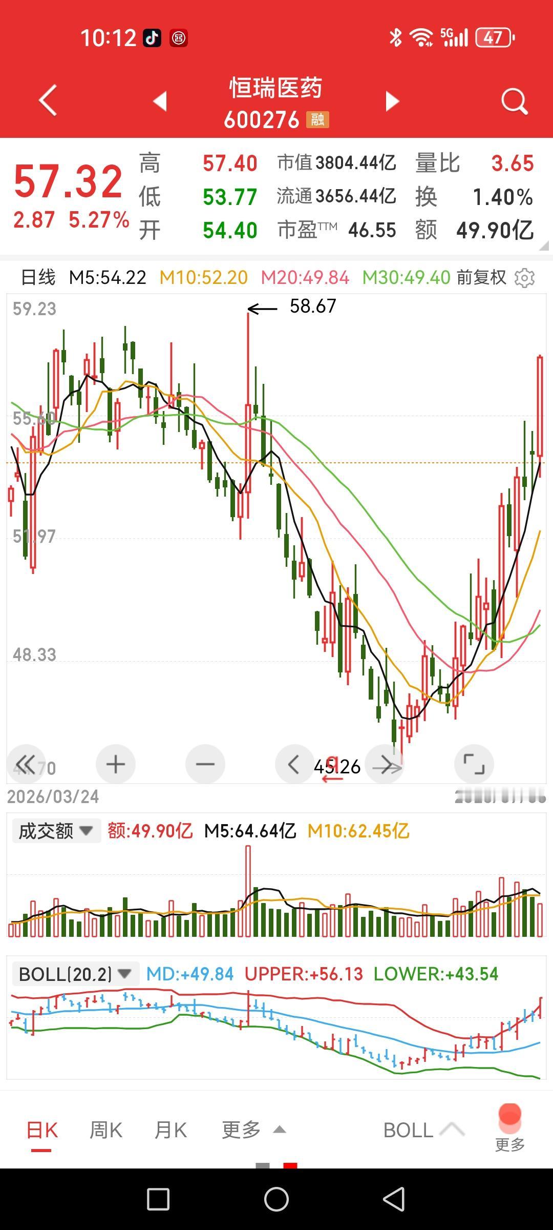 恒瑞医药大涨超5%，医药一哥雄风再起，医药医疗板块领涨。

上周五异动大涨的机器