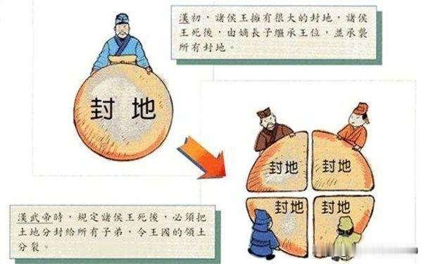 历史上最无解的千古阳谋——推恩令

历代王朝最头疼的问题就是藩王割据，拥兵自重而