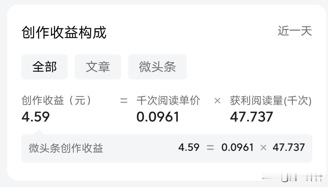 我这应该是微头条首发激励里面单价最低的了吧?千次单价才0.0961分，还不到1毛