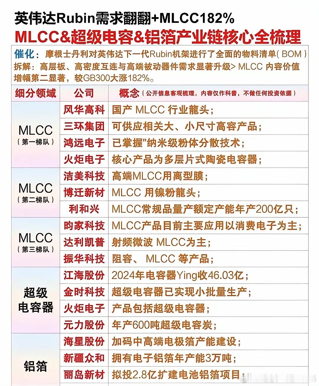 MLCC材料MLCC（陶瓷电容成品）风华高科：A股MLCC产能第一三环集团：电子