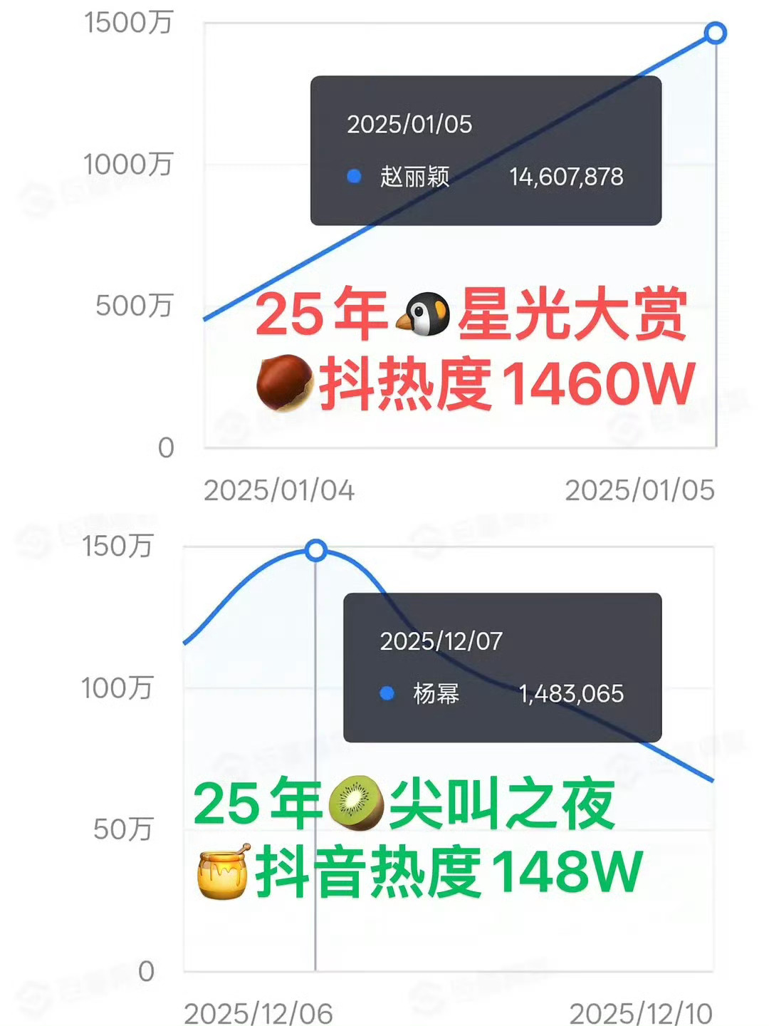 一直好奇解解粉丝为什么天天在嘿赵丽颖，而且是大粉和yxh联动的那种，不出来就给她