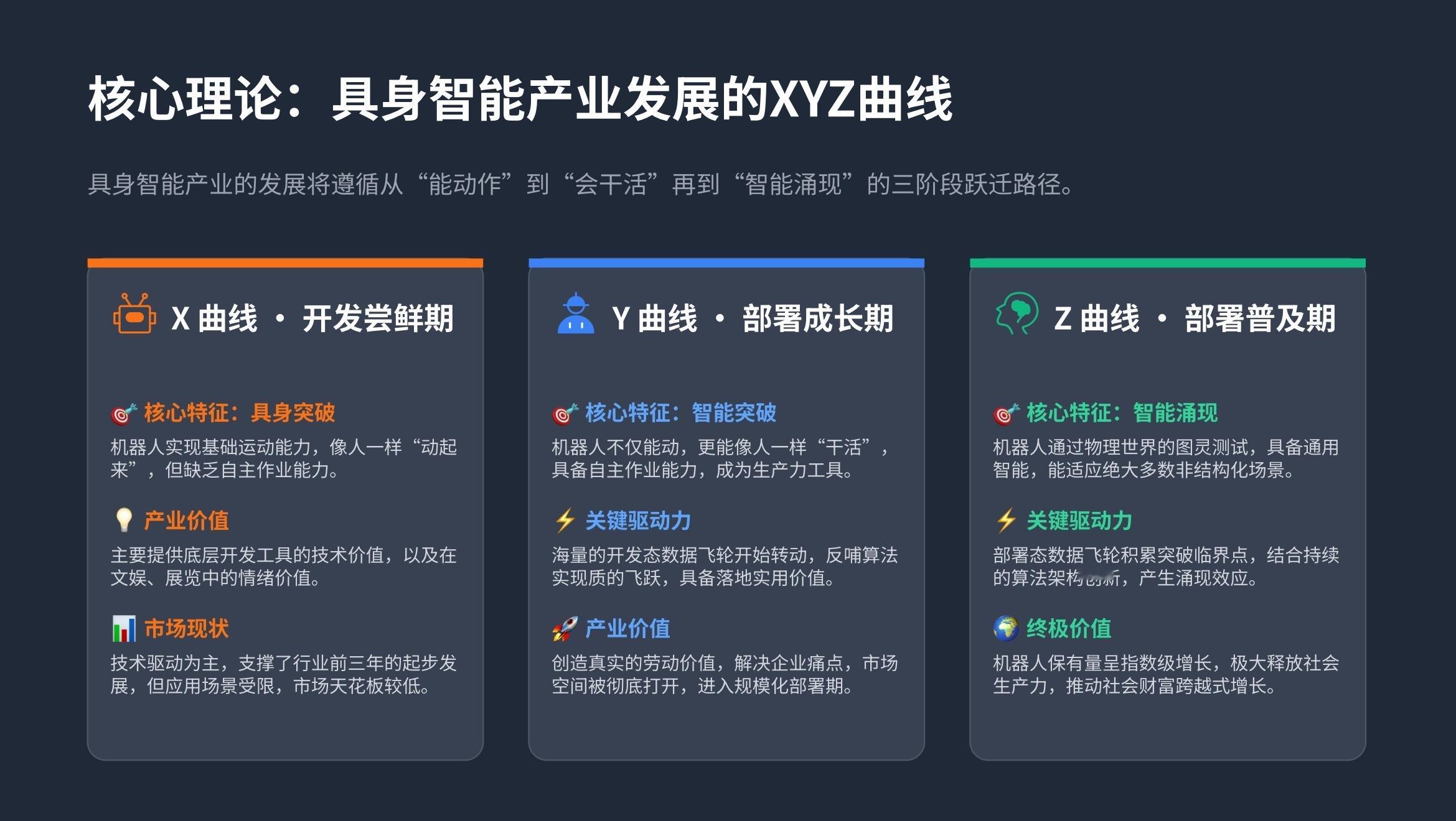 5分钟读懂具身智能：一张XYZ曲线图和5个判断具身智能这个赛道，眼下可以说是红的